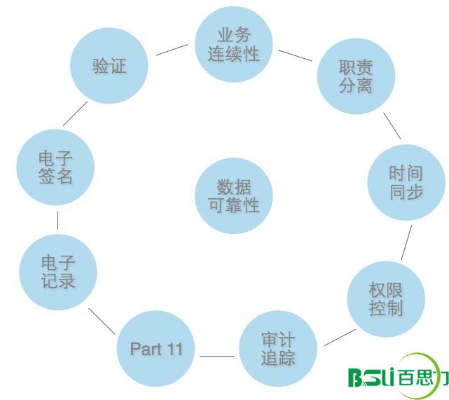 計算機系統驗證服務