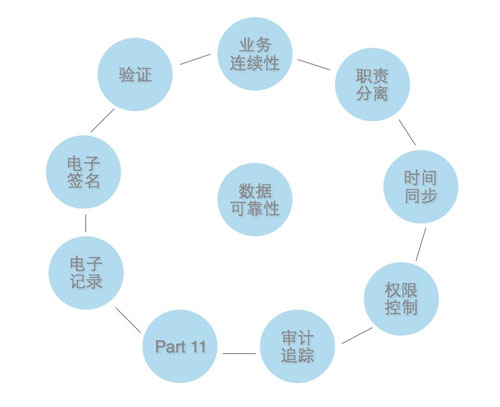 計算機系統驗證服務